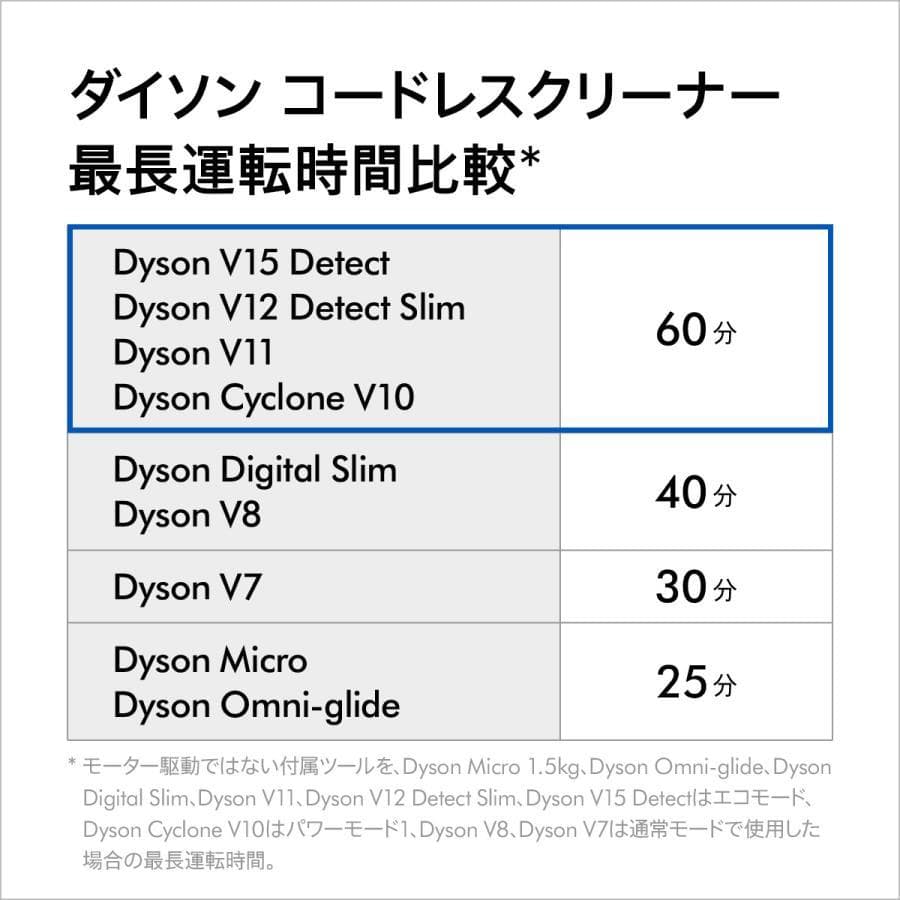 海*☆様 ★ダイソン Dyson Cyclone V10 Fluffy SV12