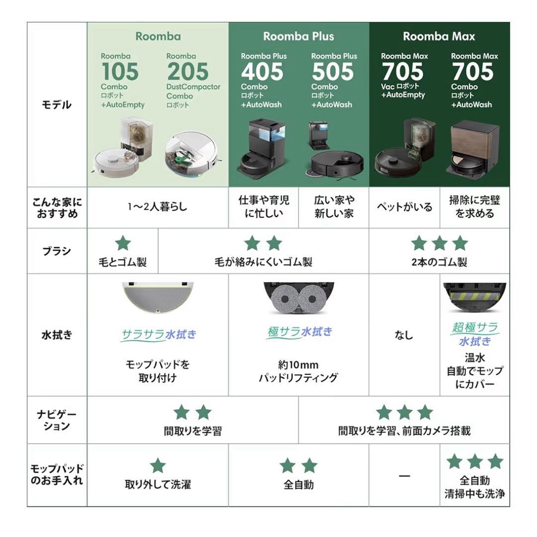 Roomba 105 comboロボット新品