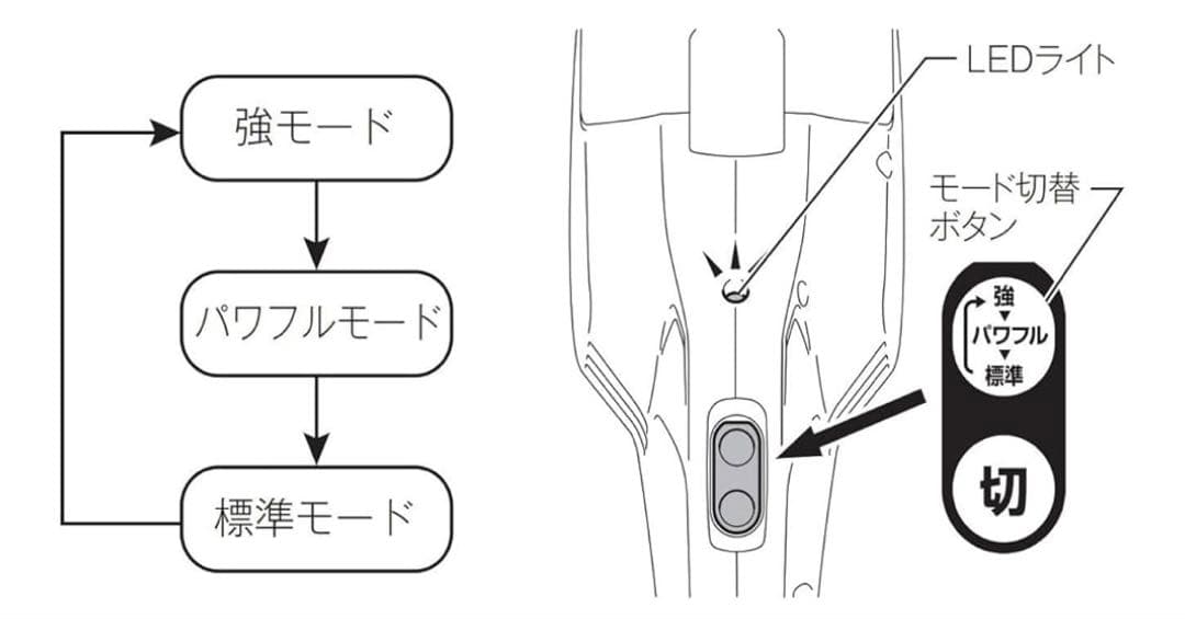 マキタ 掃除機　充電式クリーナ CL107FDSHW